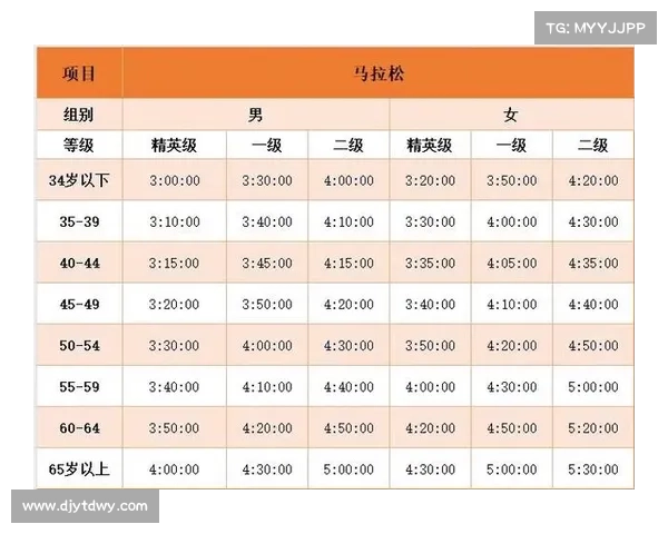 马拉松等级标准